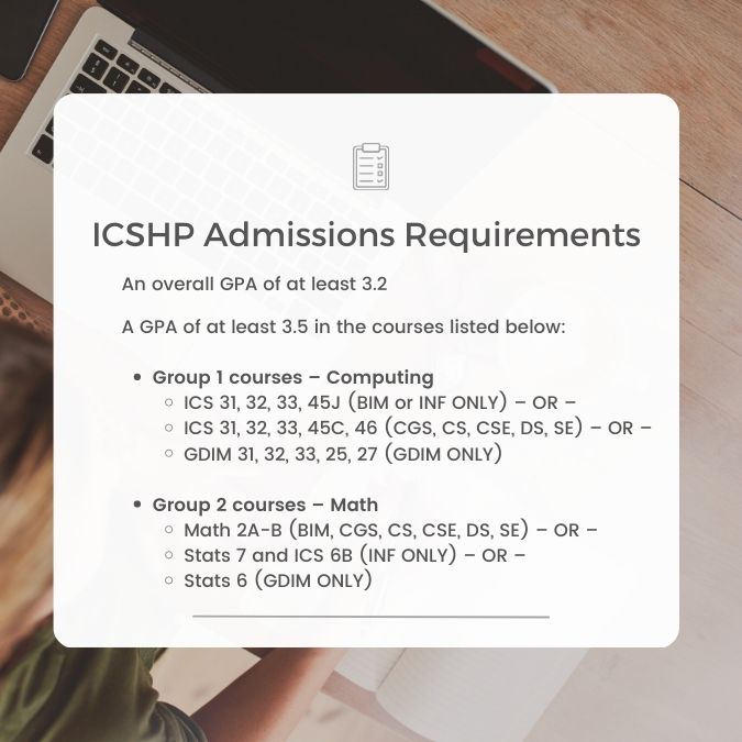 Admissions requirements