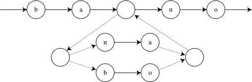 pattern matching graph