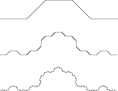 Fractal Beta-Skeleton