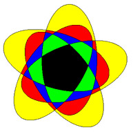 a Venn diagram
made from five congruent ellipses