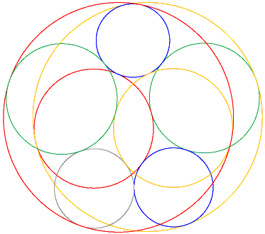 Five-chromatic tangent
circles