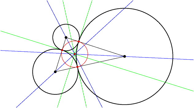 Three tangent circles