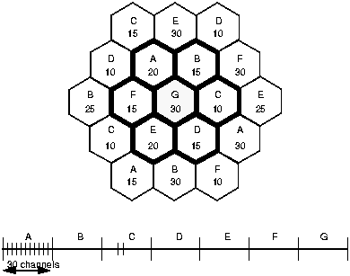 Diagram of a Cellular Network