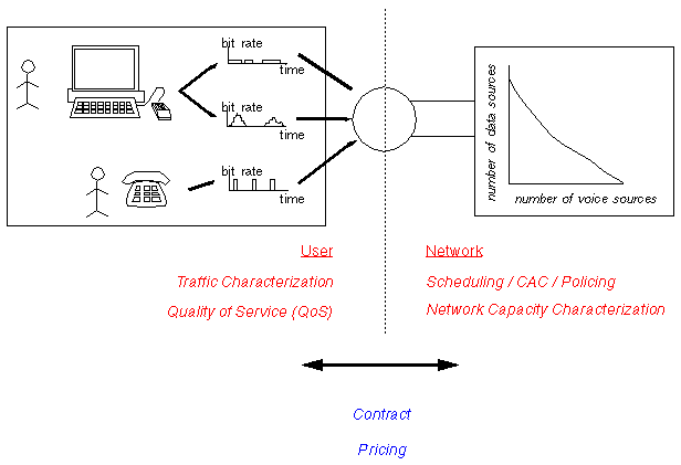 Diagram of Internet Pricing