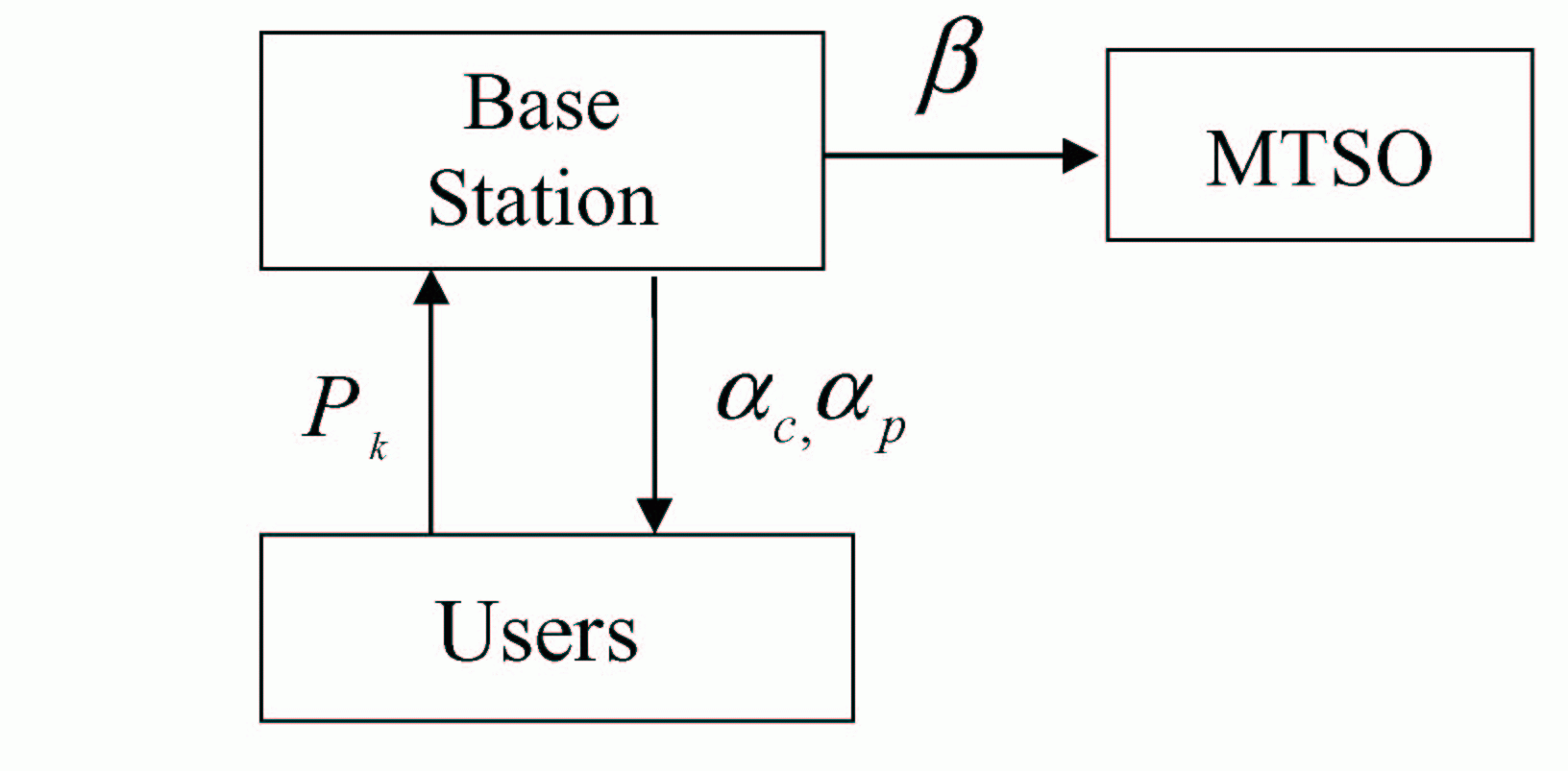 Diagram of Wireless Pricing