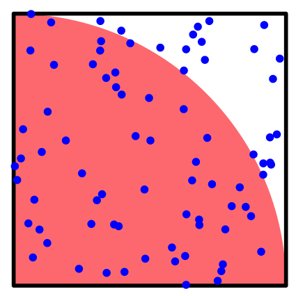 Monte Carlo Pi