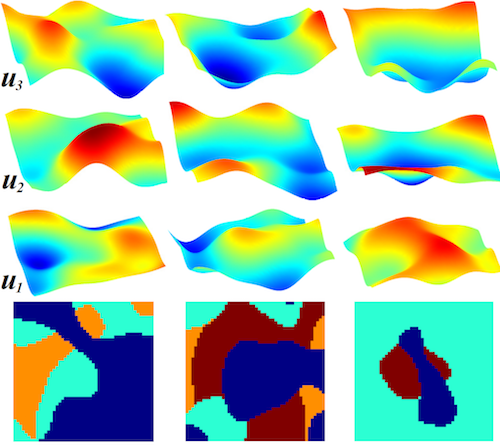 BNP Spatial Partition