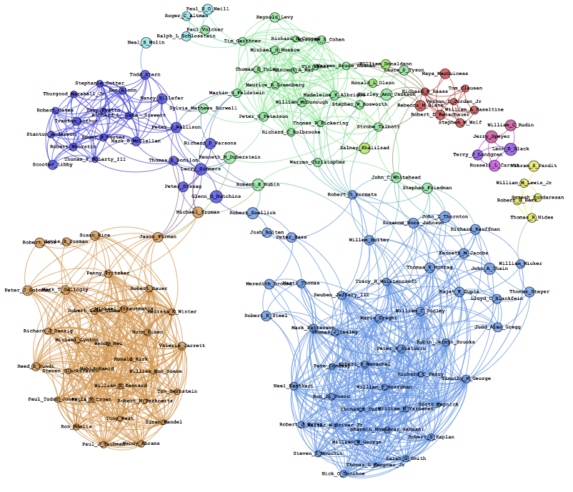 HDP Relational Model