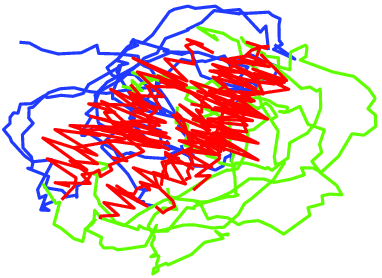 HDP-HMM Segmentation of Honeybee Dances