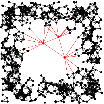 Gaussian Graphical Model