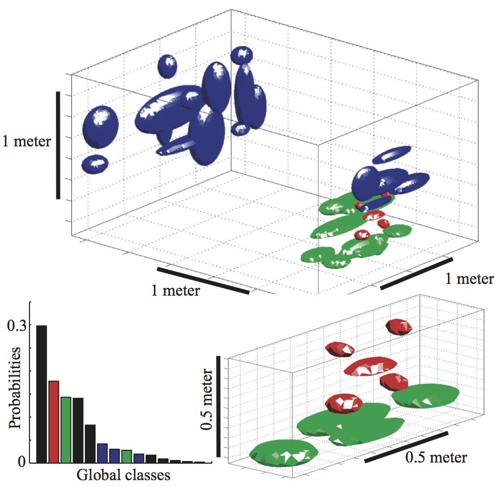 TDP Model of 3D Scenes