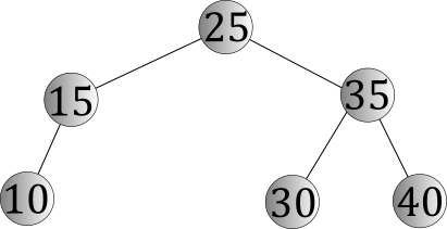 An AVL tree after fixing the imbalance