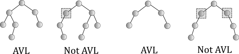 AVL and non-AVL trees