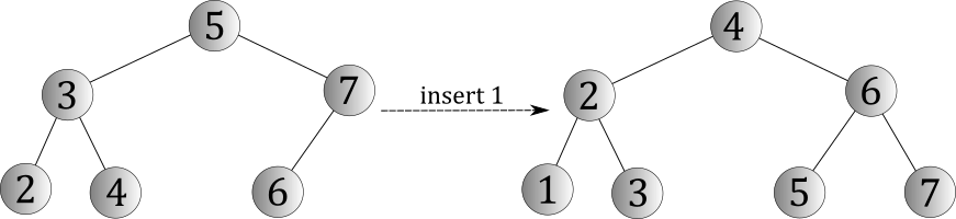 The cost of maintaining completeness