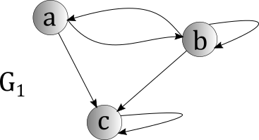 The directed graph G1