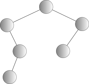 Binary Tree (without external nodes pictured)
